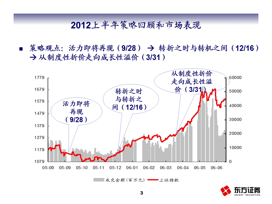 策略回顾和市场表现.ppt_第3页