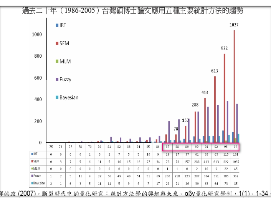 结构方程模型入门.ppt_第2页