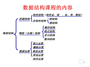 树和森林的遍历.ppt