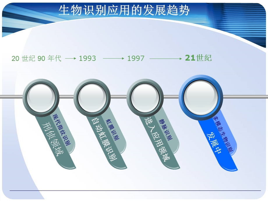 生物识别技术的应用概述.ppt_第3页