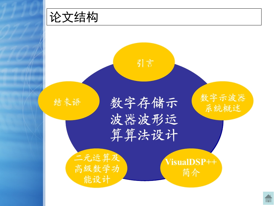 数字存储示波器波形运算算法设计.ppt_第3页