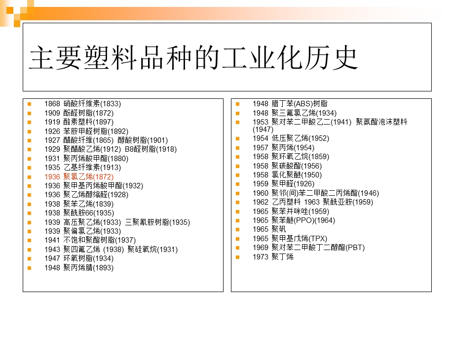 聚氯乙烯的生产及发展方向.ppt_第2页