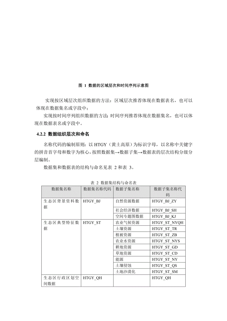 黄土高原典型生态区基础数据库技术规范.doc_第3页