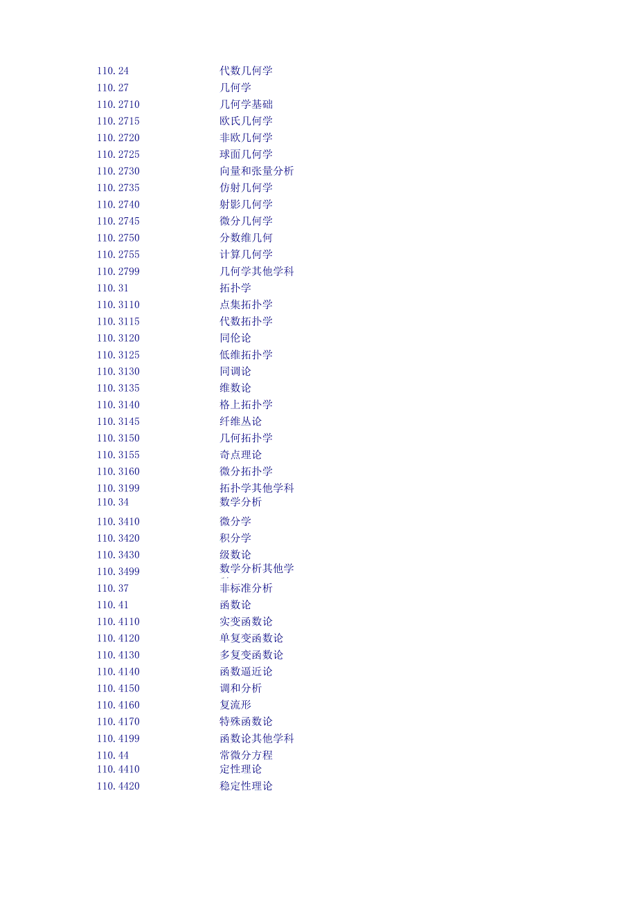 学科分类与代码.docx_第3页