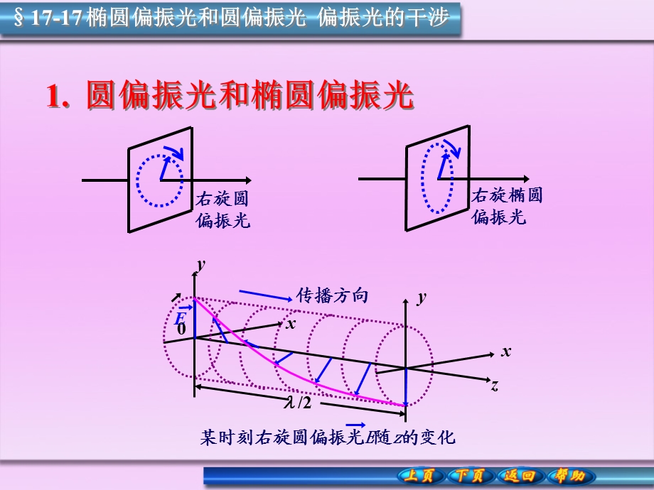 椭圆偏振光和圆偏振光偏振光的干涉.ppt_第1页