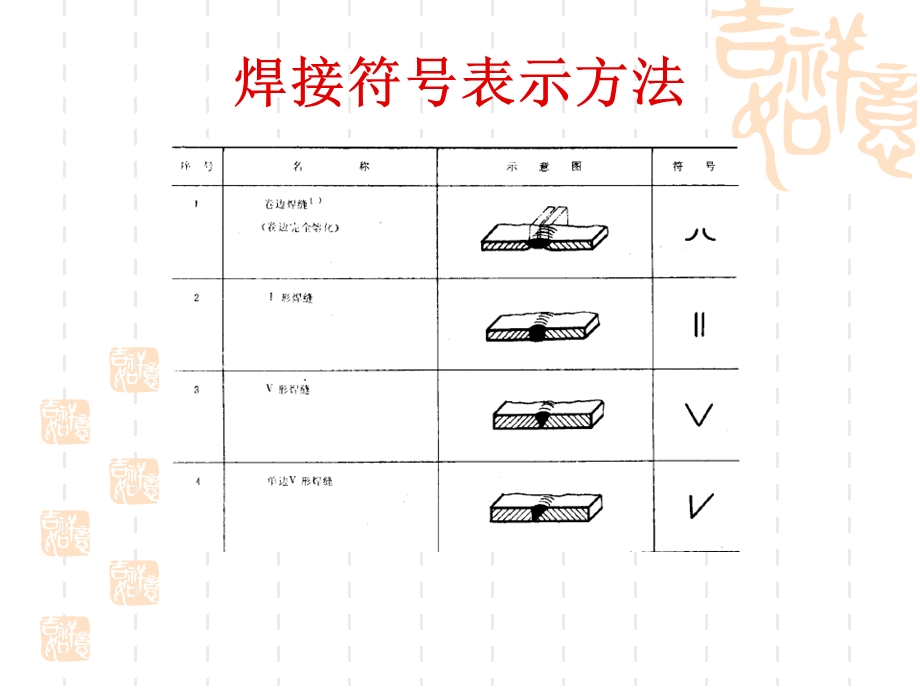 焊接符号表示方法.ppt_第2页