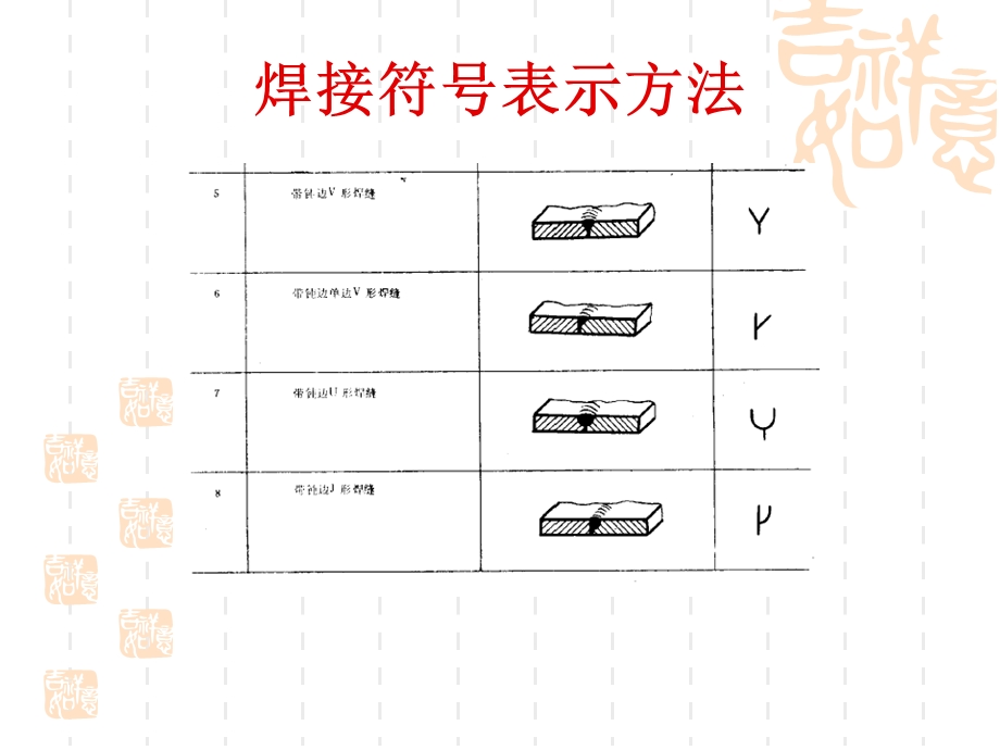 焊接符号表示方法.ppt_第3页