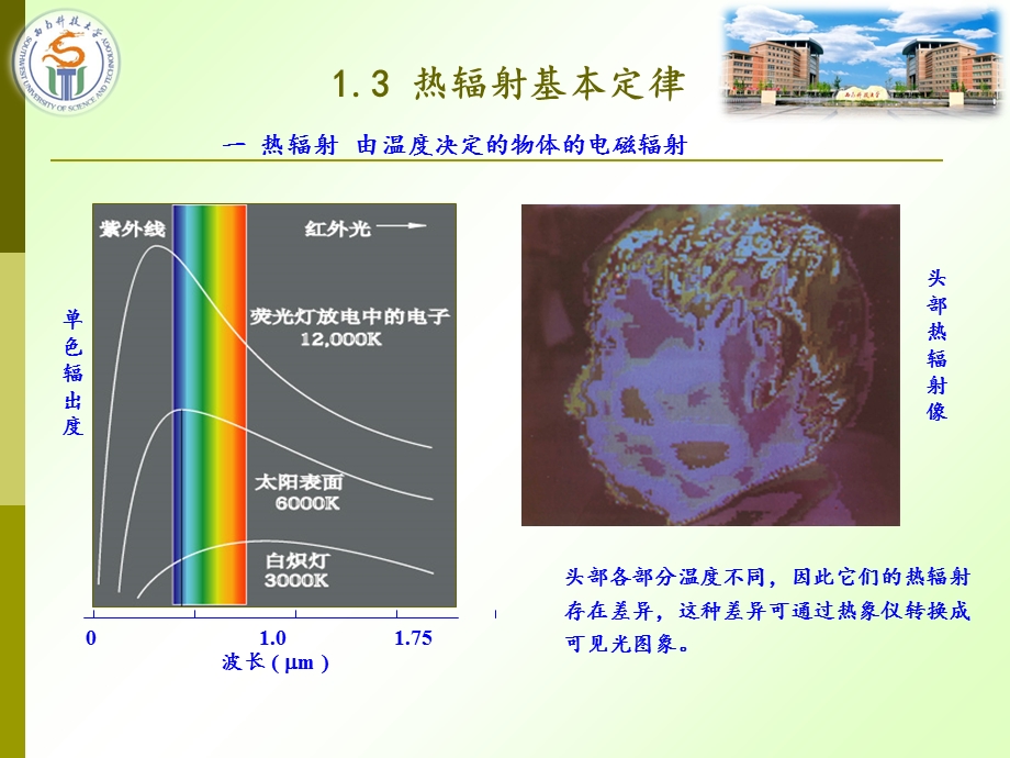 热辐射基本定律.ppt_第1页