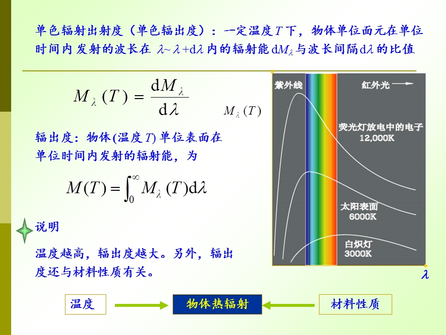 热辐射基本定律.ppt_第3页