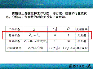 微波传输线-第3部分.ppt