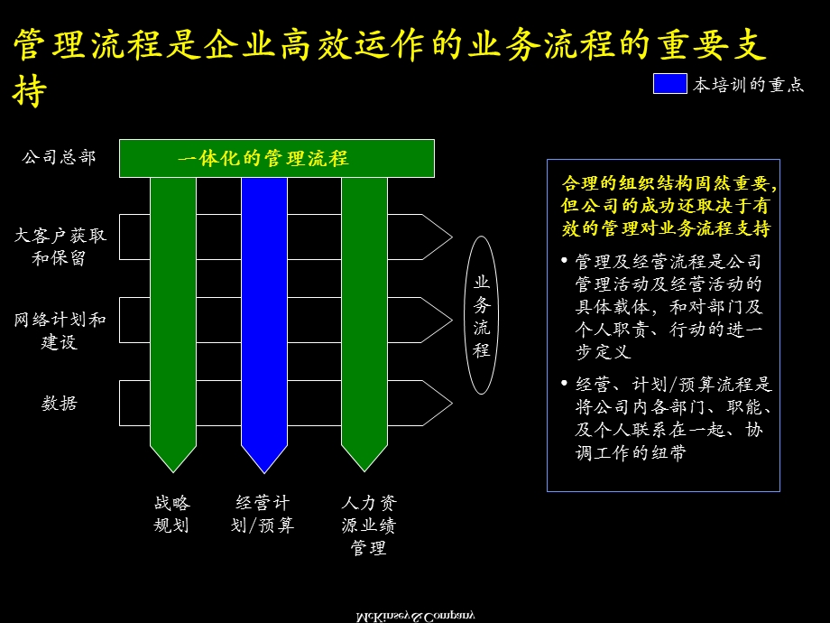 经营计划预算流程概述.ppt_第3页