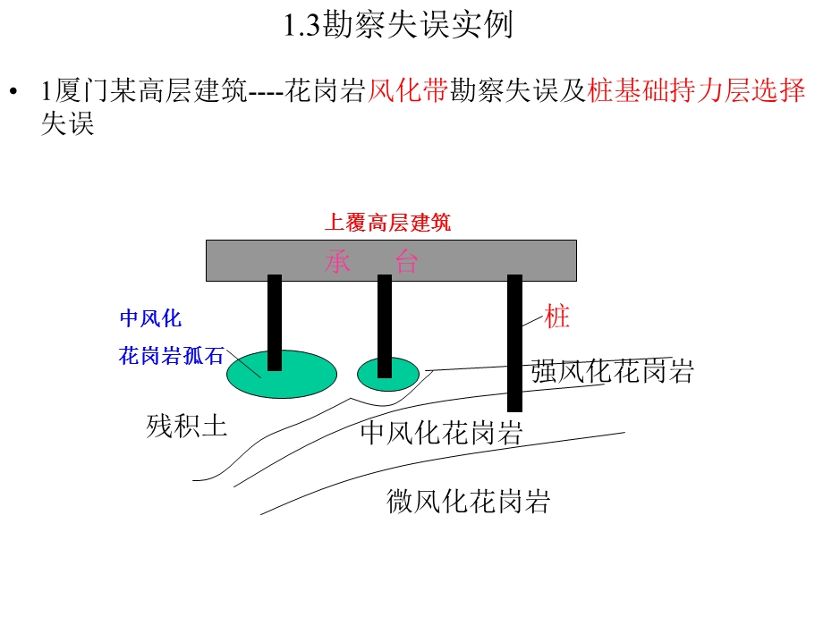 工程勘察学讲义.ppt_第3页