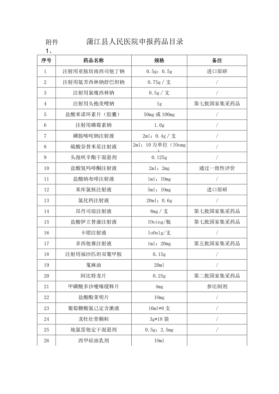 蒲江县人民医院申报药品目录.docx_第1页