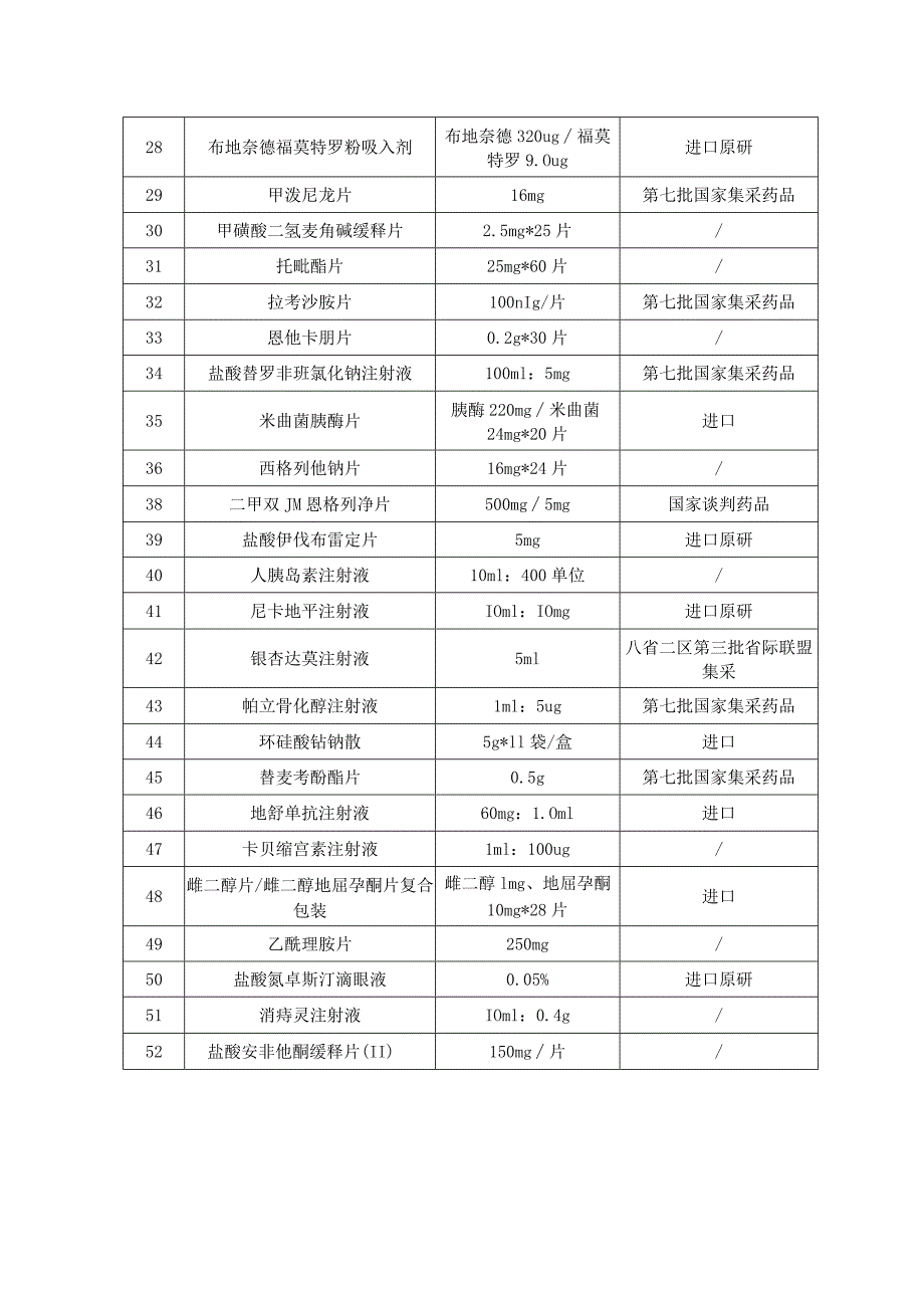 蒲江县人民医院申报药品目录.docx_第3页