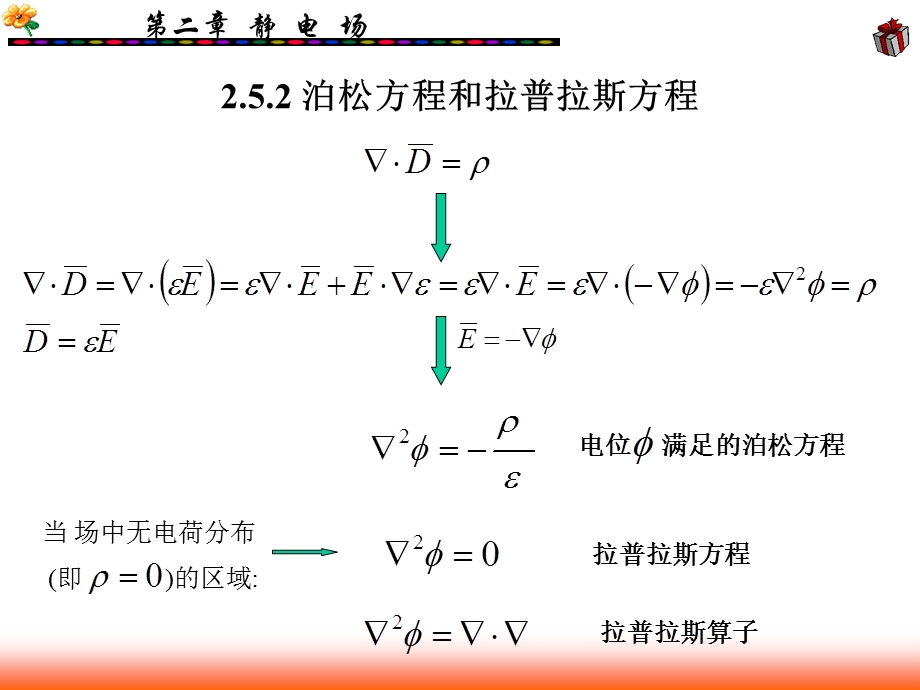 泊松方程和拉普拉斯方程.ppt_第3页