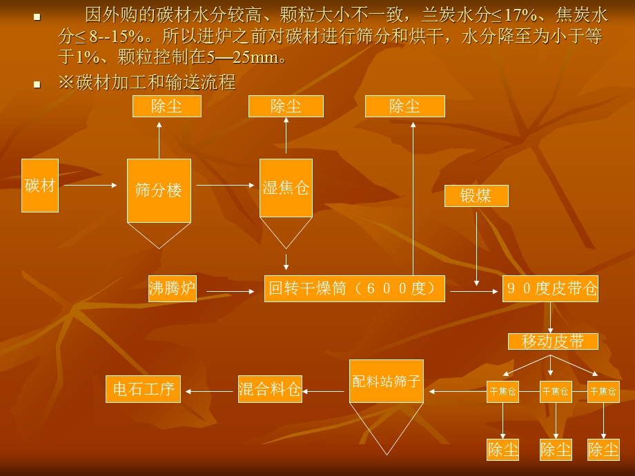 电石生产工艺图示解.ppt_第3页