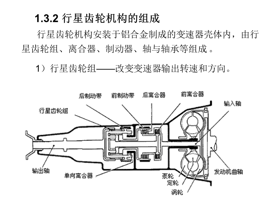 认识行星齿轮机构零件和工作过程.ppt_第3页