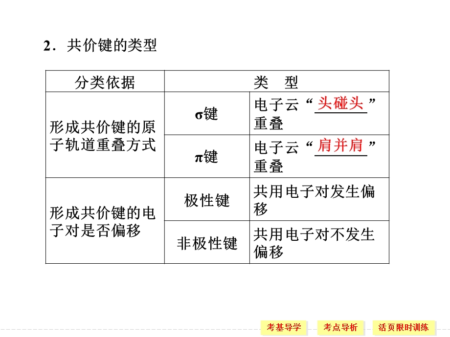 微粒间作用力与物质性质.ppt_第2页