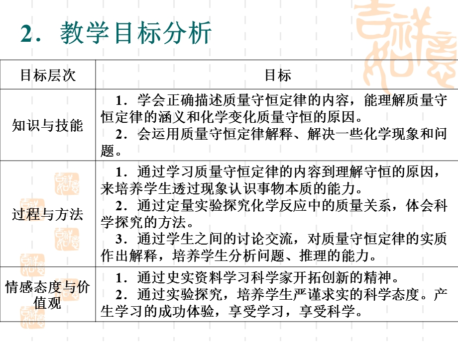 质量守恒定律说课课件.ppt_第3页