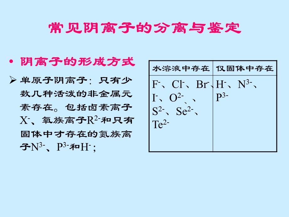 常见阴离子的分离与鉴定.ppt_第1页