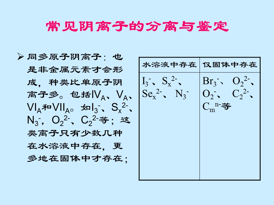 常见阴离子的分离与鉴定.ppt_第2页