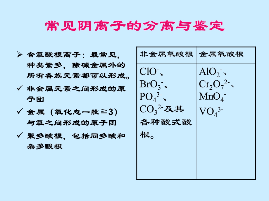 常见阴离子的分离与鉴定.ppt_第3页