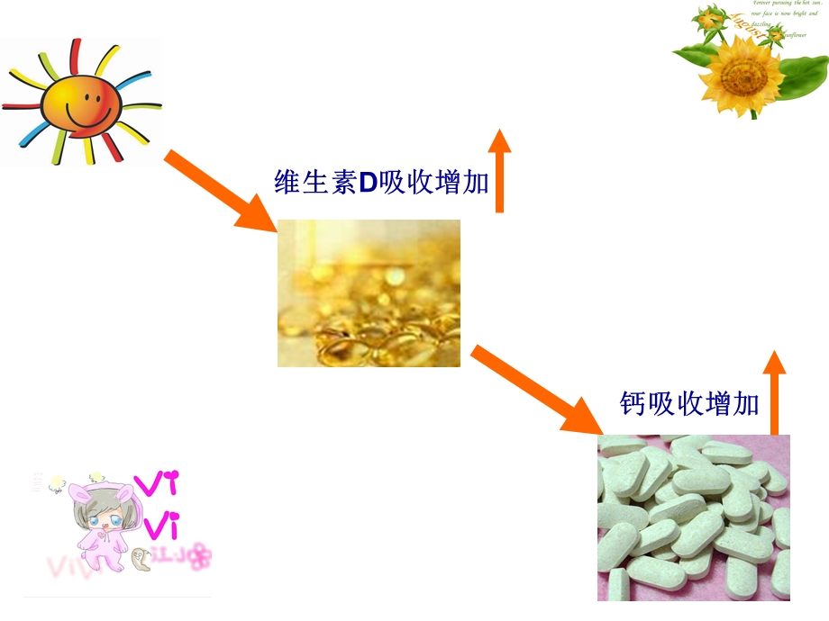 户外活动好处多.ppt_第2页