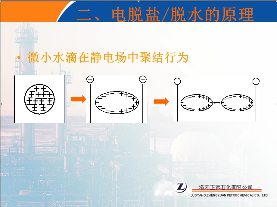 脉冲电脱盐技术推广资料.ppt_第3页