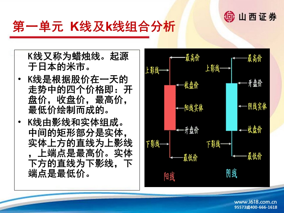 财富学堂识别K线以及移动平均线选股.ppt_第3页