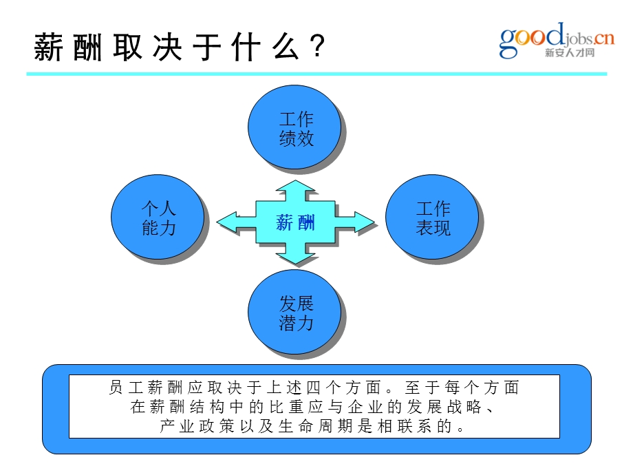 有效设计薪酬激励体系研讨目标.ppt_第3页