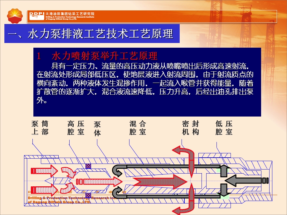 水力泵排液宣讲.ppt_第3页