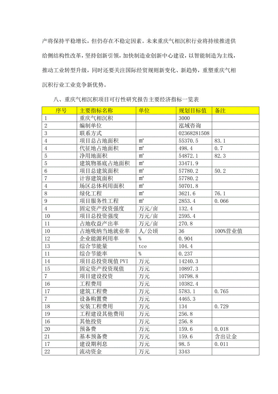 重庆气相沉积项目可行性研究报告.doc_第2页