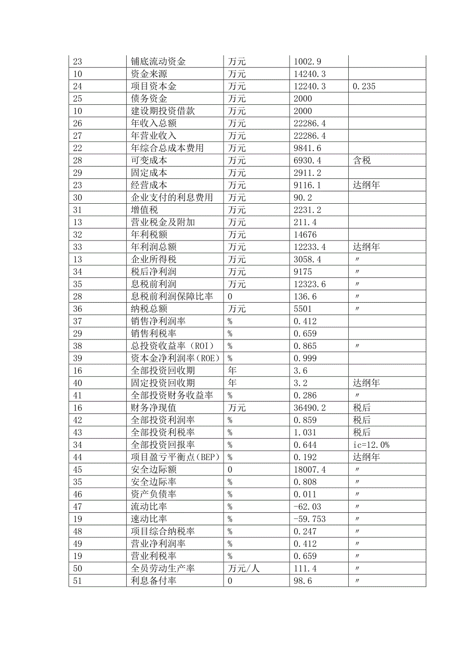 重庆气相沉积项目可行性研究报告.doc_第3页