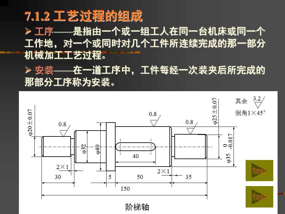 材料成型新工艺.ppt_第3页