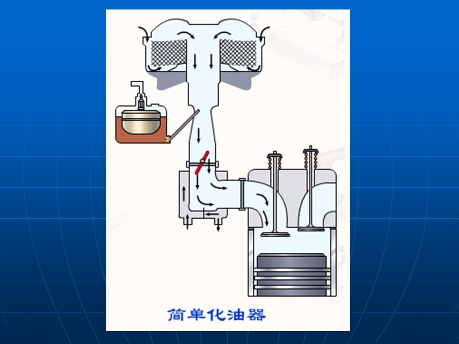 简单化油器特性与可燃混合气的形成.PPT_第2页