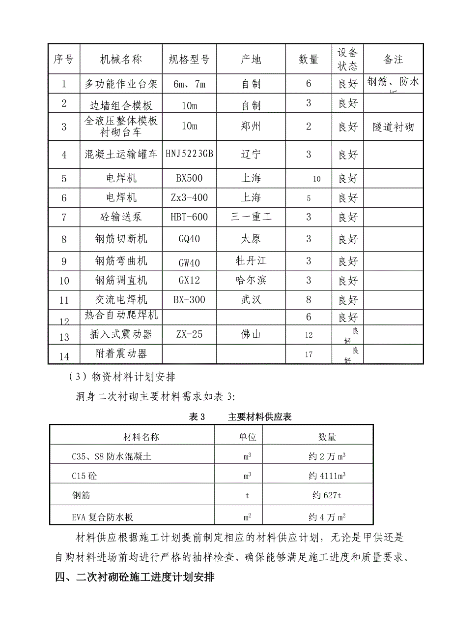 隧道洞身二次衬砌施工方案.doc_第3页