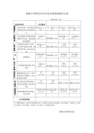 青海大学研究生学位论文答辩成绩评分表.docx