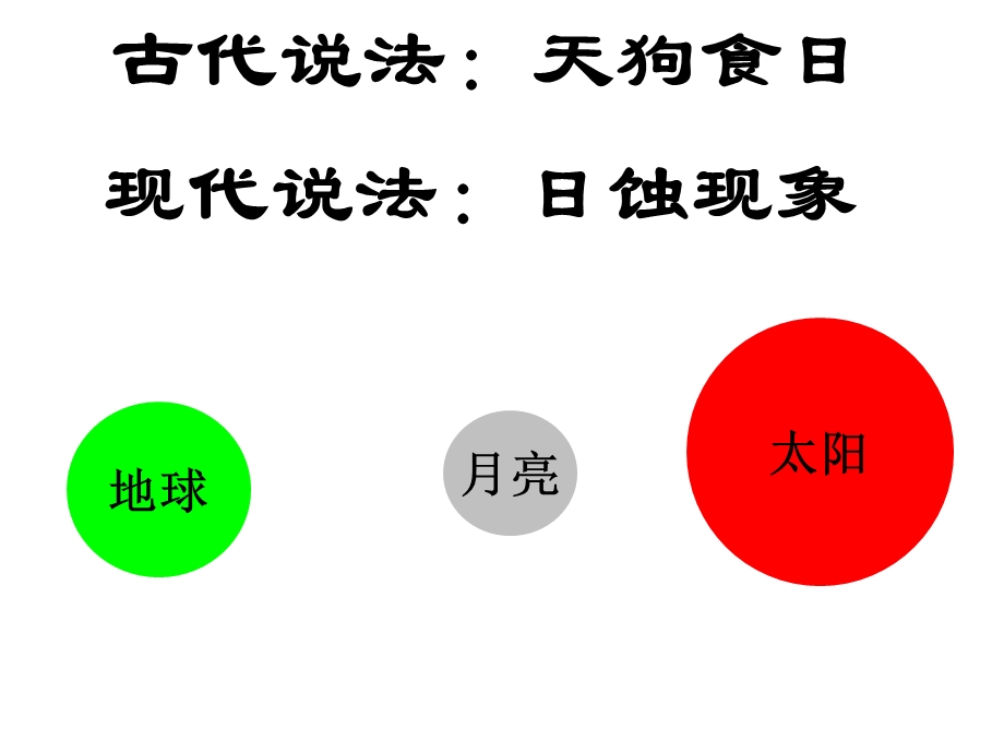 观察的范围1.ppt_第3页