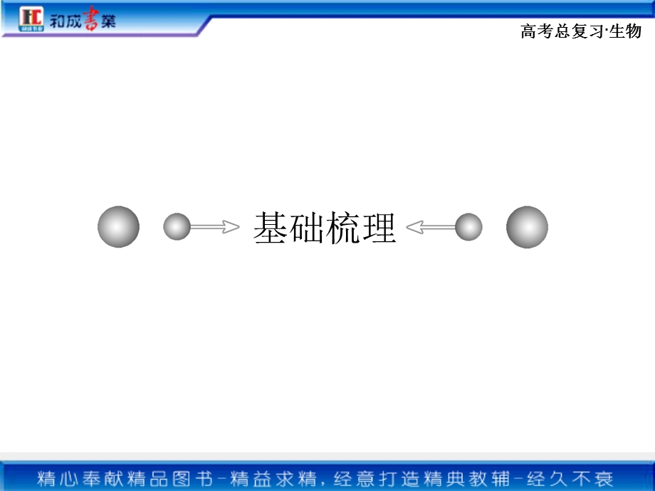 生物总复习选修1专题.ppt_第3页