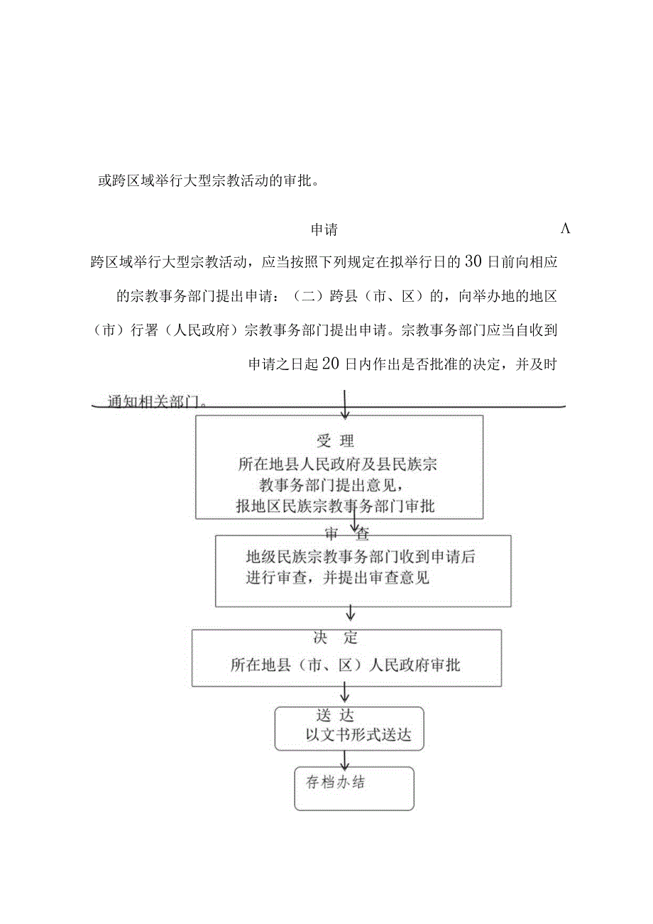 那曲地区双湖县民族宗教事务局行政许可流程图.docx_第2页