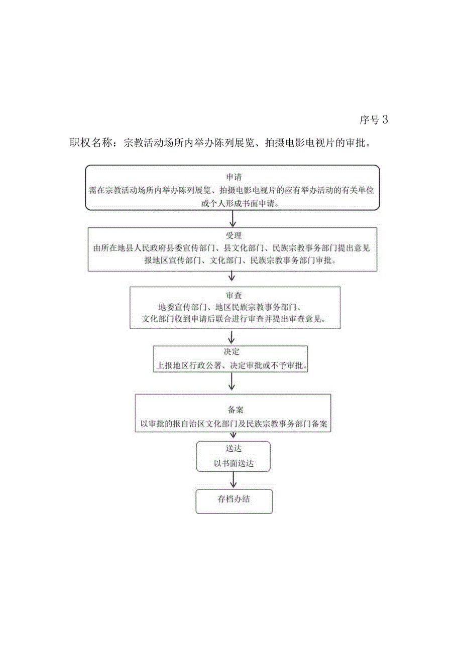 那曲地区双湖县民族宗教事务局行政许可流程图.docx_第3页