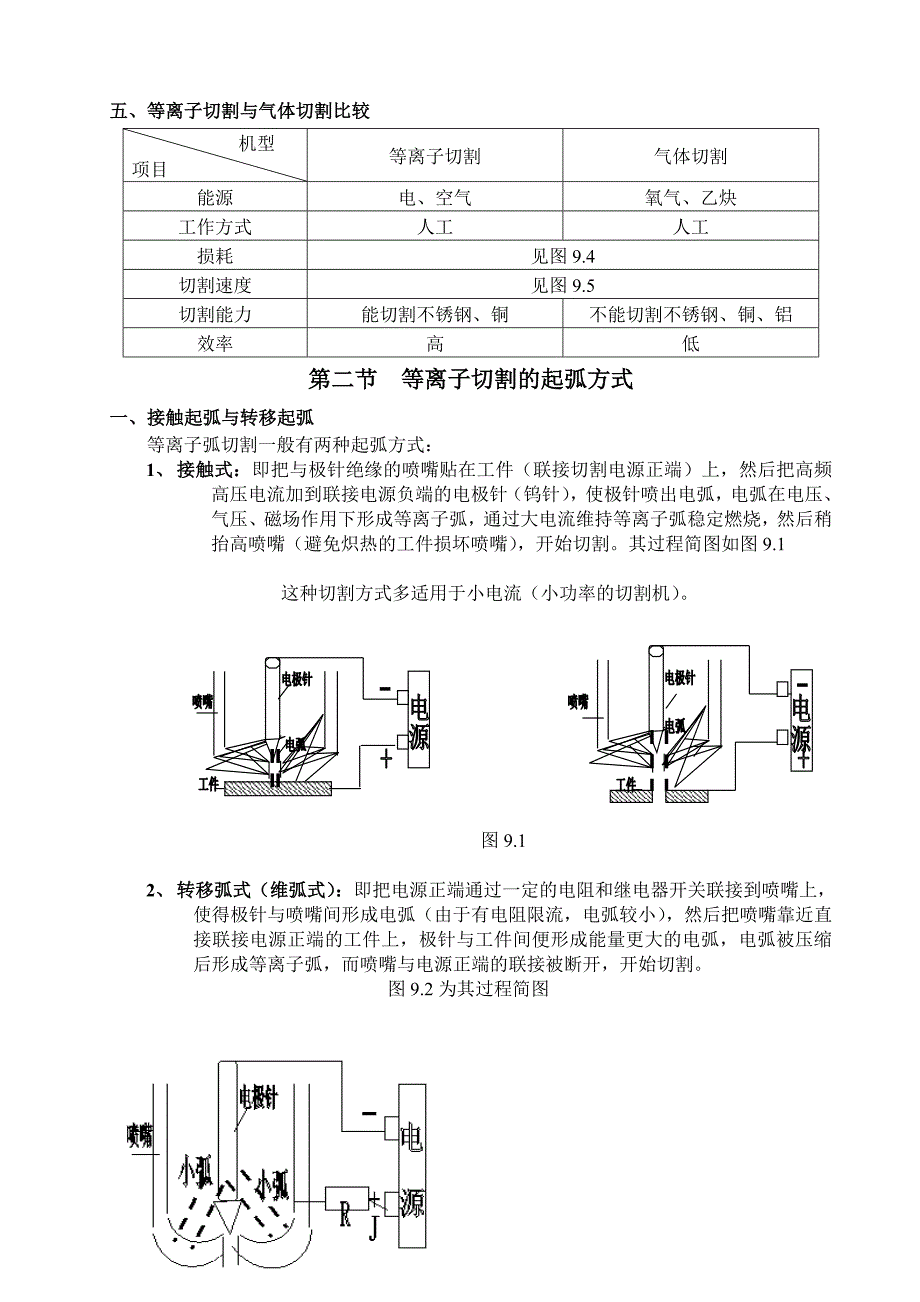 空 气 等 离 子 切 割 机工作原理.doc_第2页