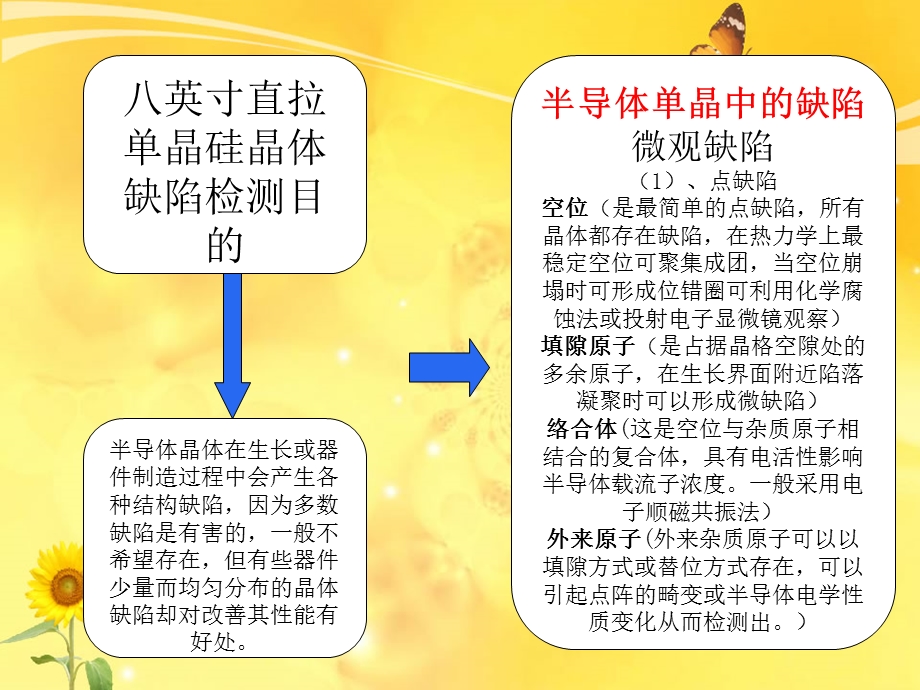 晶体缺陷的检测.ppt_第3页