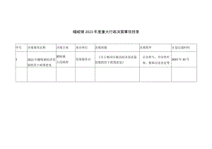 瞻岐镇2023年度重大行政决策事项目录.docx