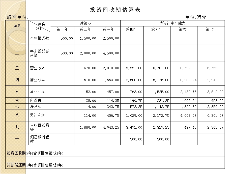 新店筹建期财务管理.ppt_第3页