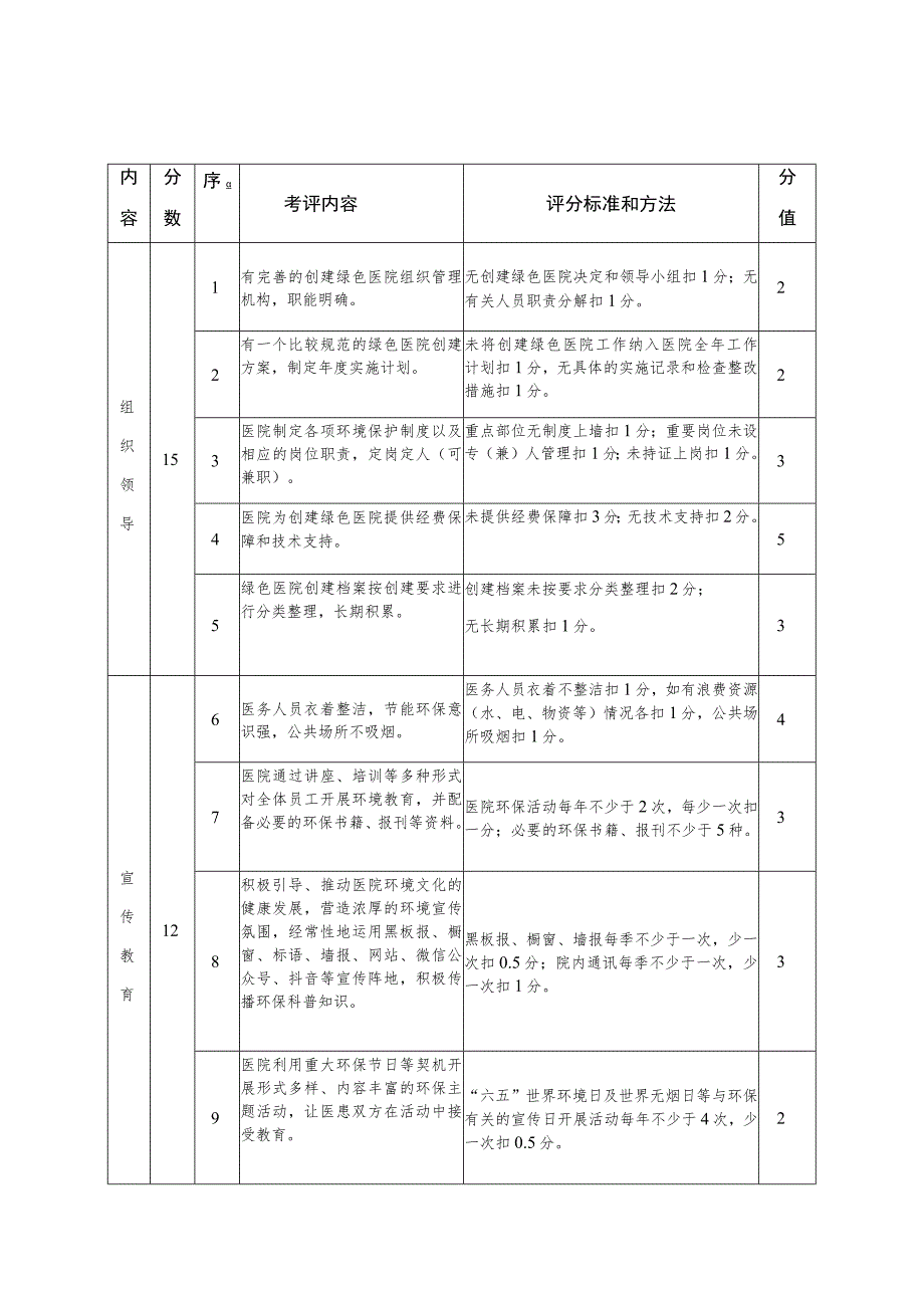 淳安县绿色医院创建标准.docx_第1页