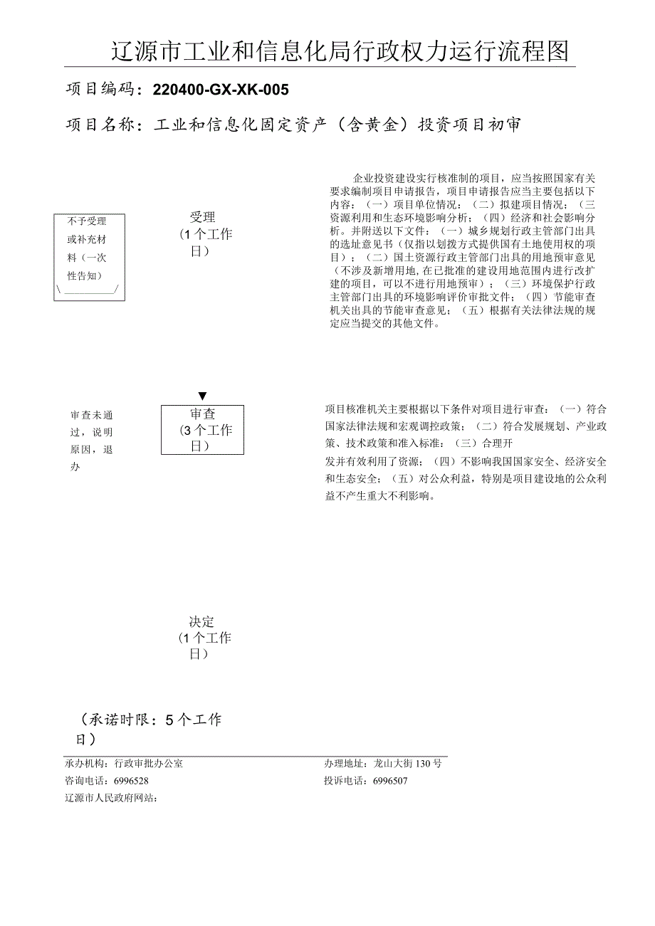 辽源市工业和信息化局行政权力运行流程图.docx_第1页