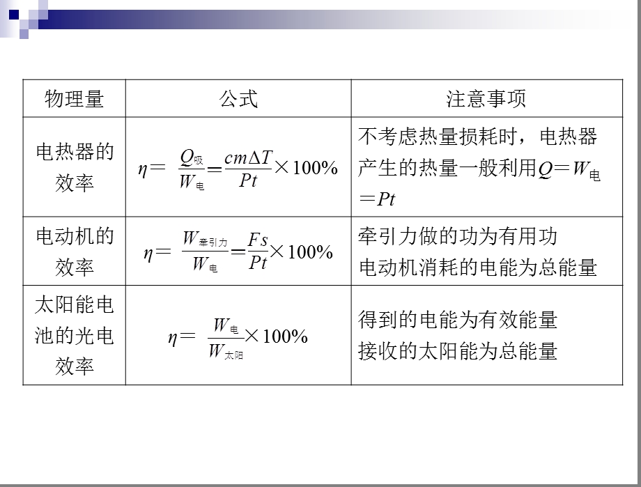 热学、电热和电力综合计算题.ppt_第3页