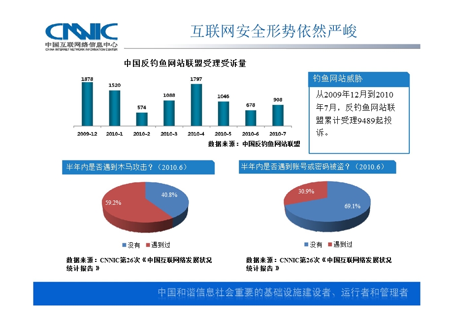 构建可信的互联网.ppt_第3页