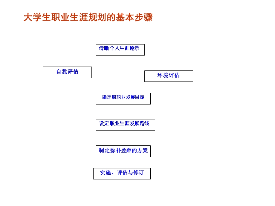 电气系职业生涯规划讲座.ppt_第1页